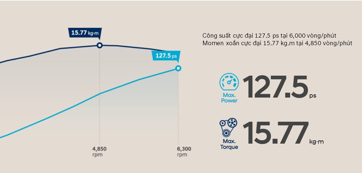 Động cơ Gamma 1.6 Hyundai Elantra