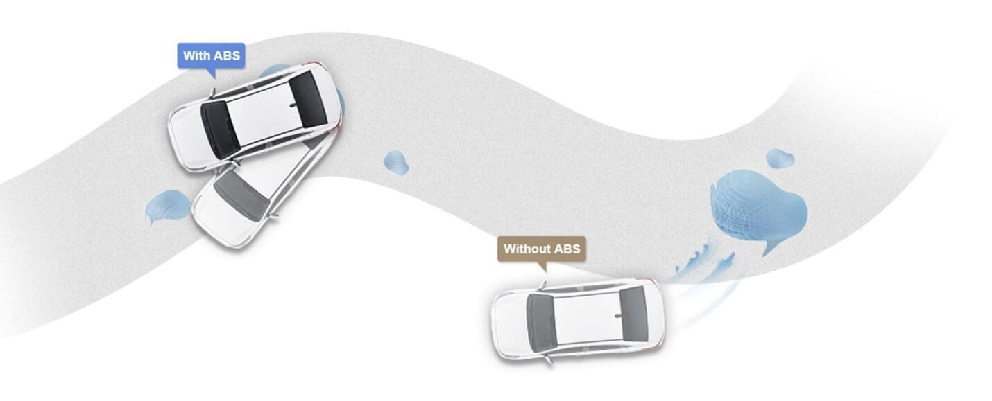 Hệ thống chống bó cứng phanh ABS Hyundai Elantra